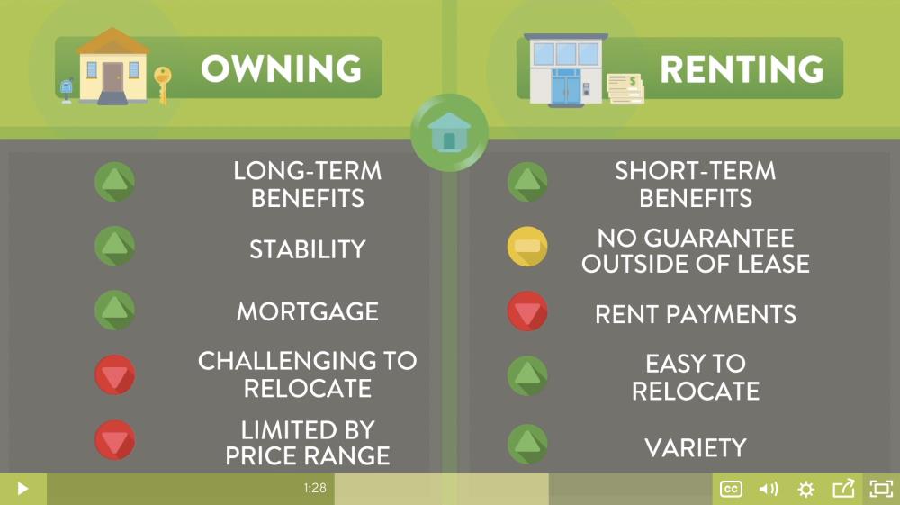 Video - Owning vs Renting a Home